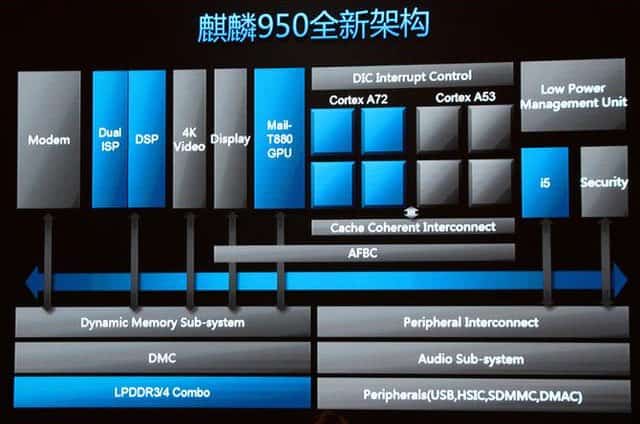  最全麒麟950大曝光！各项参数直逼高通