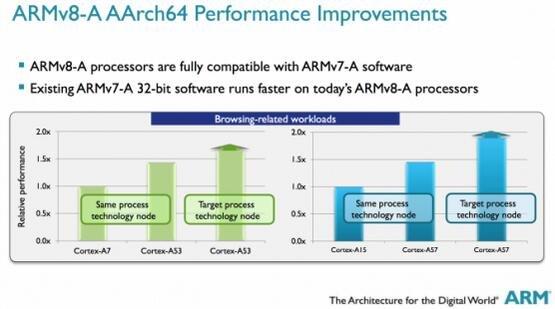 在移动CPU领域，ARM、Intel和MIPS这三个牌子有啥区别-4