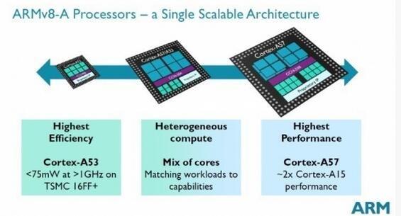 在移动CPU领域，ARM、Intel和MIPS这三个牌子有啥区别-5