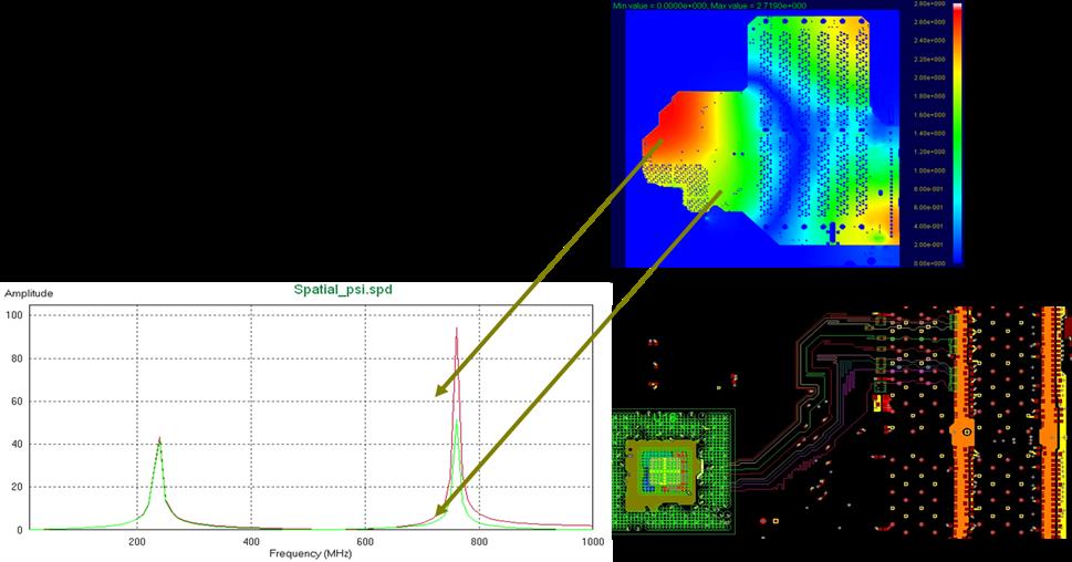  [视频]利用Sigrity仿真软件使得PCB 设计团队可以高效进行降压分析