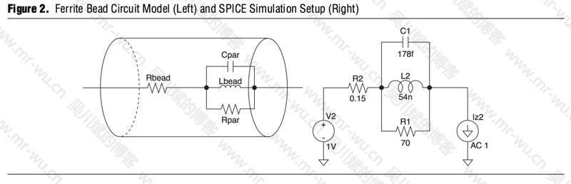 Ferrite Bead Circuit Model (Left) and SPICE Simulation Setup (Right)