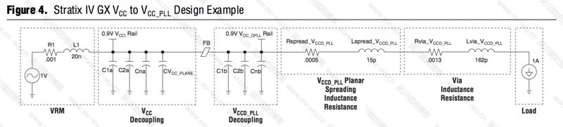 Figure 4. Stratix IV GX VCC to VCC_PLL Design Example