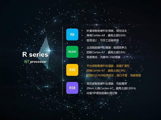  [视频]全志科技主攻IoT市场，推出智能硬件开放平台并带来Tina IoT OS系统