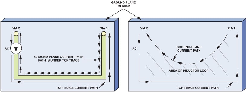 图12. 接地层中不含电阻（左图）和含电阻（右图）的交流电流路径