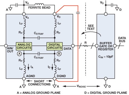 图4. 具有低内部数字电流的混合信号IC的正确接地