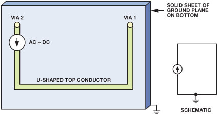 图9. 电流源的原理图和布局，PCB上布设U形走线，通过接地层返回