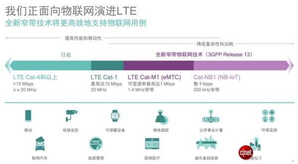 高通 物联网 LTE-5