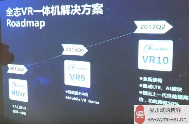 Allwinner_Roadmap_2016-2017-Virtual_Reality
