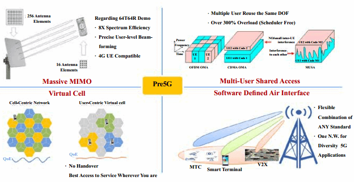  中兴通讯Pre5G重点关注增强移动带宽、物联网和网络云化 加速向5G演进