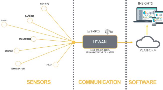  物联网低功耗广域网络(LPWAN)技术全面详解