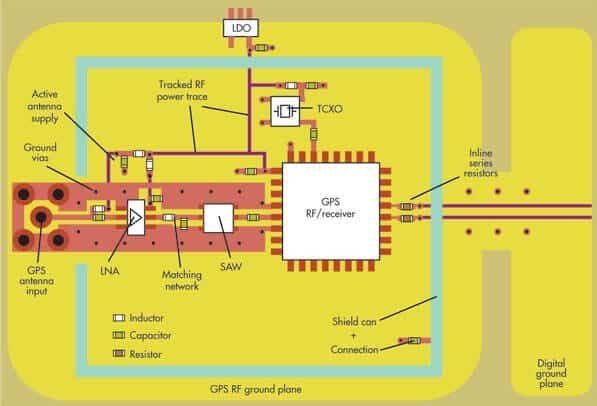  [转]RF和混合信号PCB的一般布局指南