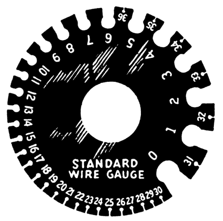  美国线规 American wire gauge (AWG)