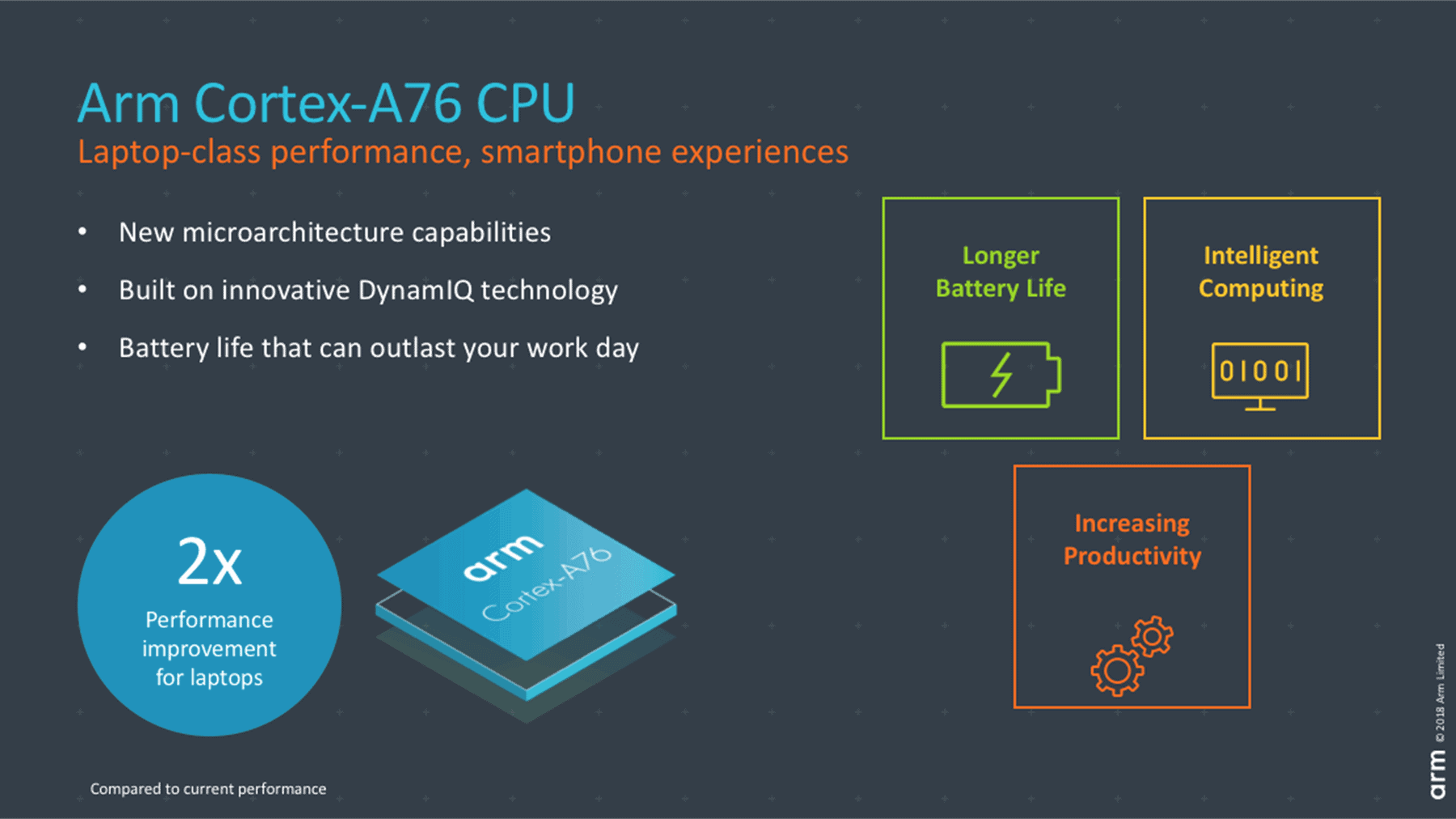  ARM发布了Cortex-A76 据说是笔记本性能级别CPU