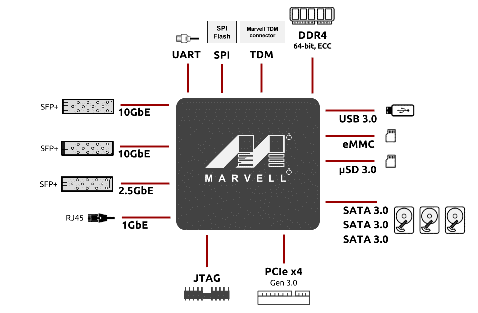  Marvell MACCHIATObin 社区开发板PCB资料分享