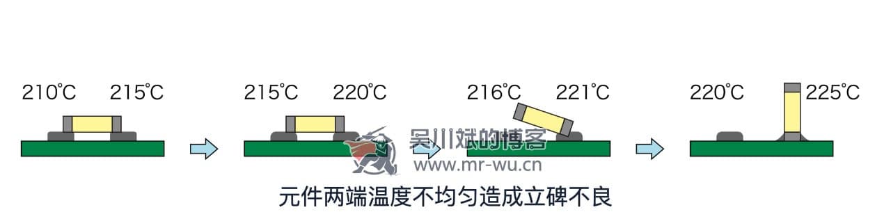 PCB上的立碑不良缺陷 - 吴川斌的博客