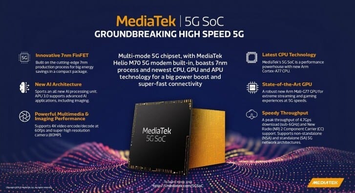  联发科5G SoC的布局，7纳米及6纳米陆续于2020年出货