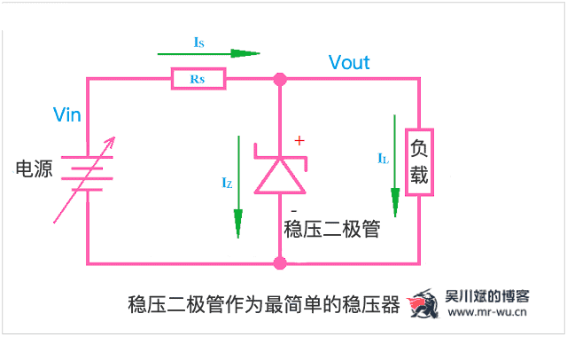  二极管整流电路