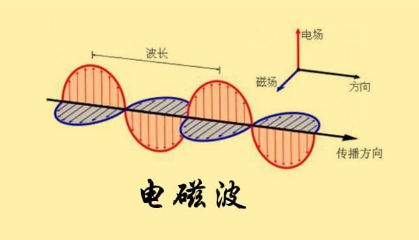  电磁波的传播