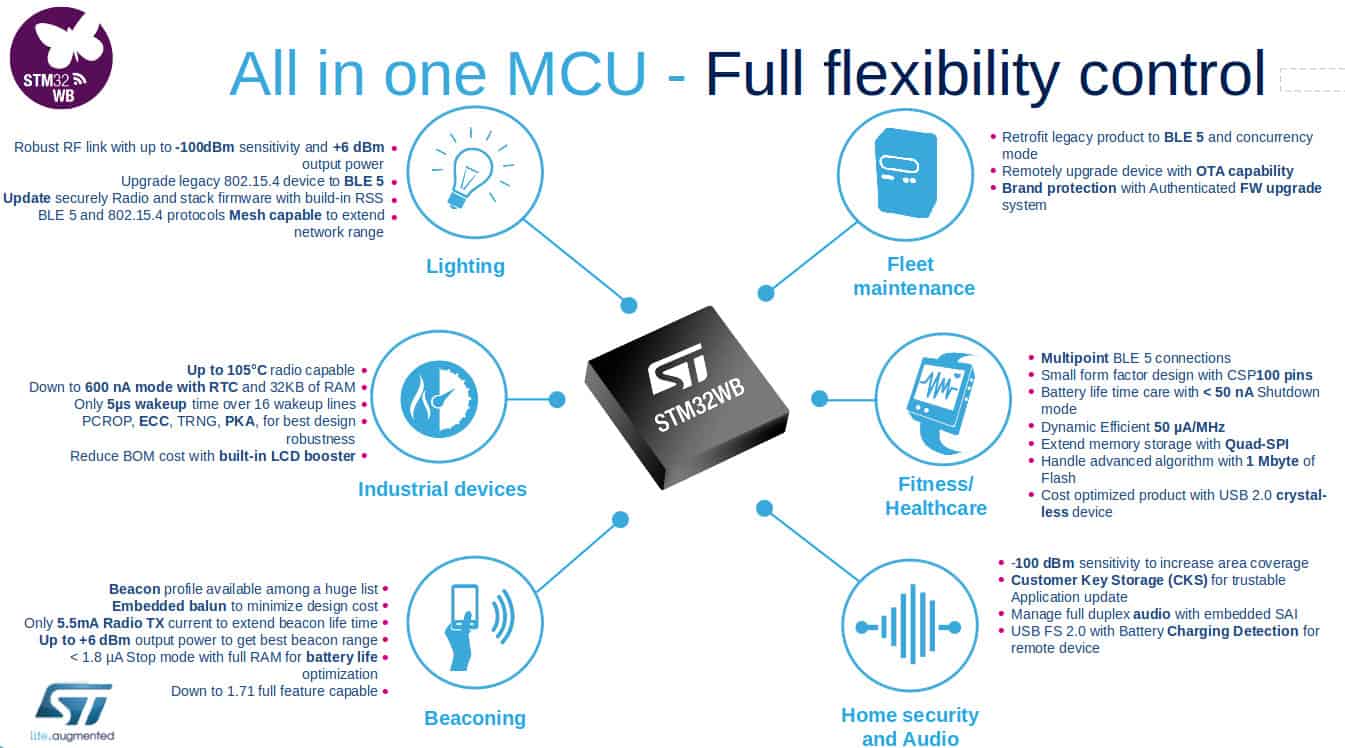  意法半导体STM32WB55 系列MCU引入Zigbee 3.0的加持