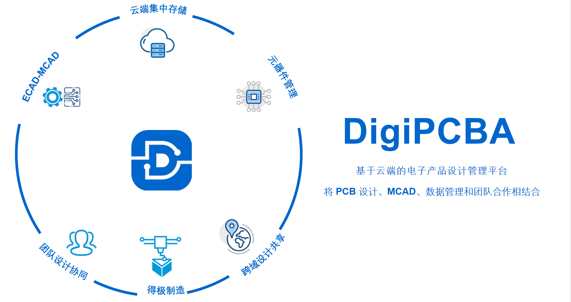  如何优雅地服用AD 21的在线元件库