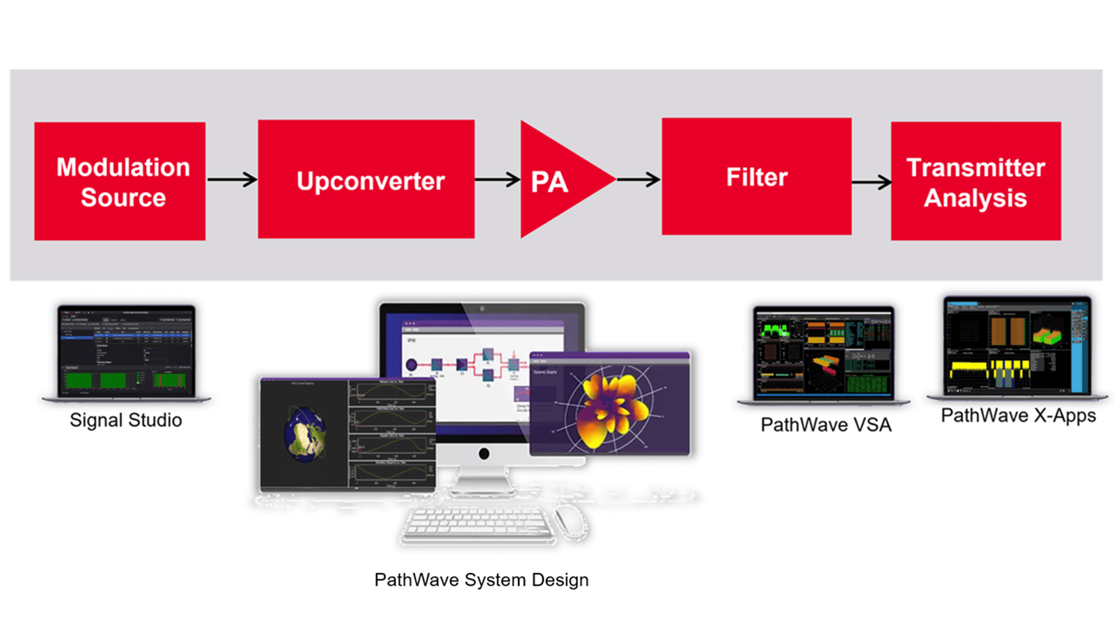  Keysight PathWave SystemVue 2023 软件下载与安装教程