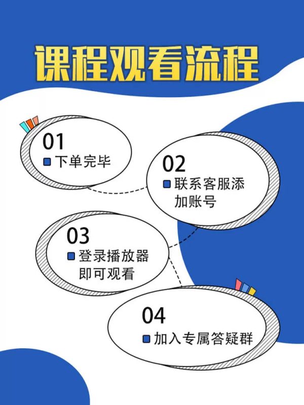 凡亿Allegro 6层全志H3通孔PCB设计实战2片DDR3 T点进阶高速视频教程 - 图片 2